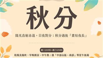 東北風一波接一波 連4天降溫雨區曝
