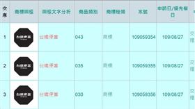 台鐵便當悄悄註冊新商標。（圖／翻攝自智財局網站）