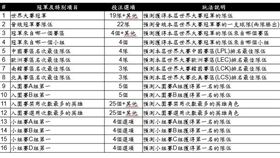 ▲英雄聯盟世界大賽開盤了。（圖／翻攝自台灣運彩官網）