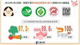 陳吉仲：明年起校園午餐100%使用國產豬肉（圖／翻攝自陳吉仲臉書）