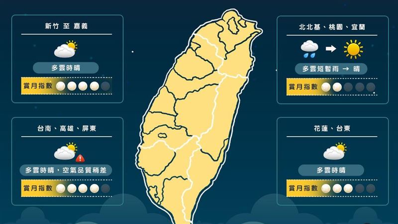 中秋前又變天！全台賞月指數1圖秒懂