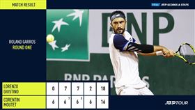 ▲朱斯蒂諾（Lorenzo Giustino）在6小時5分鐘的馬拉松大戰闖進法網次輪。（圖／翻攝自ATP TOUR推特）