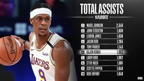 NBA／超2傳奇　豆總獨居史上第6
NBA,季後賽,洛杉磯湖人,Rajon Rondo,助攻,歷史紀錄
翻攝自NBA官方推特