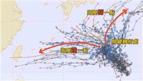 關島西北方海面上的熱帶擾動恐怕成為颱風，替國慶連假天氣增添變數。（圖／翻攝自「台灣颱風論壇｜天氣特急」粉專）