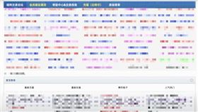 暗網,個資,人力銀行,洩漏,網路非法交易,暗網交易論壇