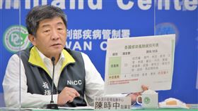 CDC,陳時中,中低風險國家移除,境外移入,愛爾,印度。（圖／中央指揮中心提供）