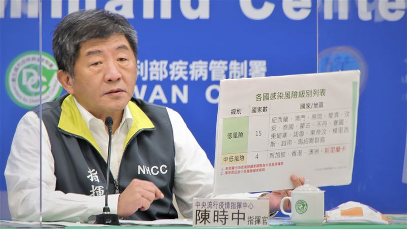 日增近700例！這2國風險級別調整