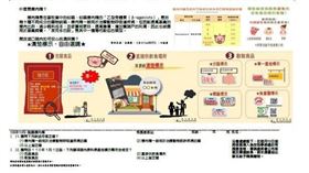瘦肉精文宣進入國小　北市教育局回應
圖/教育局提供