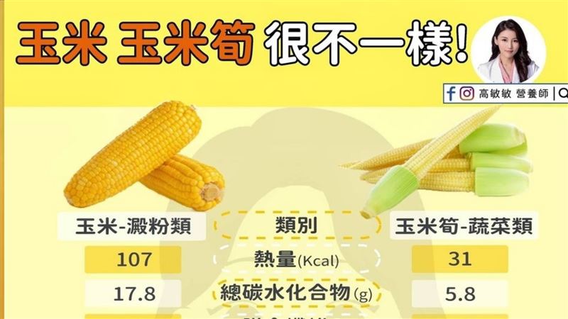 玉米、玉米筍身分揭密：吃錯胖2kg