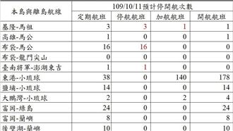 收假難回家！離島加開143船班載客
