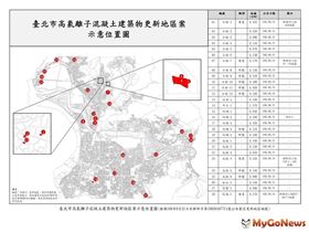 北市持續主動劃定9處更新地區，降低都更門檻，加速海砂屋更新！（圖／台北市政府）