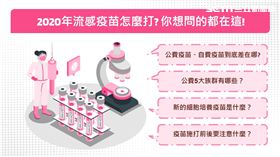 公費疫苗 自費疫苗 流感疫苗(圖表／蔡欣妤製圖)