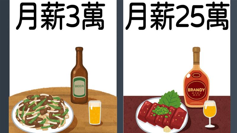警局搭時事梗　月薪25萬宵夜長這樣