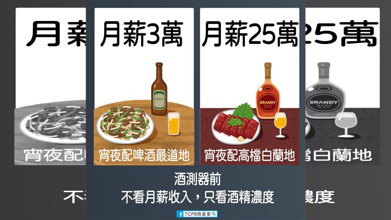 月入3萬vs25萬差哪？台中警神解