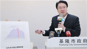 基隆市府連6年零舉債基隆市長林右昌20日表示，市府已連續6年零舉債，預算規模成長32.2％，在全國各縣市還債與減債幅度名列前茅。（基隆市政府提供）中央社記者沈如峰基隆傳真　109年10月20日