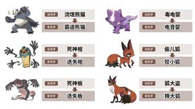 寶可夢更名(圖／翻攝自Pokemon寶可夢官方網站)