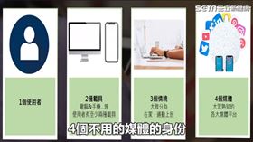 不只大數據「域動行銷」搭配AI智慧系統　行銷成效多3倍