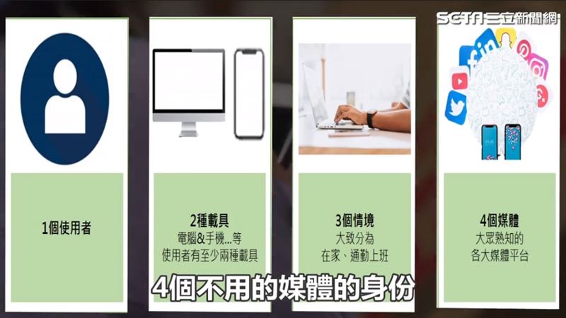 域動行銷推AI智慧系統　成效多3倍