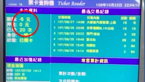 網購造型悠遊卡　餘額竟-5元...