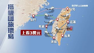 國旅新創意　推7天6夜環台飛行之旅