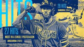 ▲光芒隊Randy Arozarena敲出季後賽27安創紀錄。（圖／翻攝自光芒隊推特）
