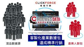 客製化產業數據包 協助廣告主達成精準行銷