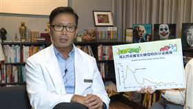 記者廖國安攝影
