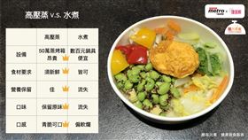 「酷客元素健康蔬食」便當貼心照顧外食族脾胃。（圖／北捷提供）