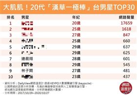 圖片來源 網路溫度計