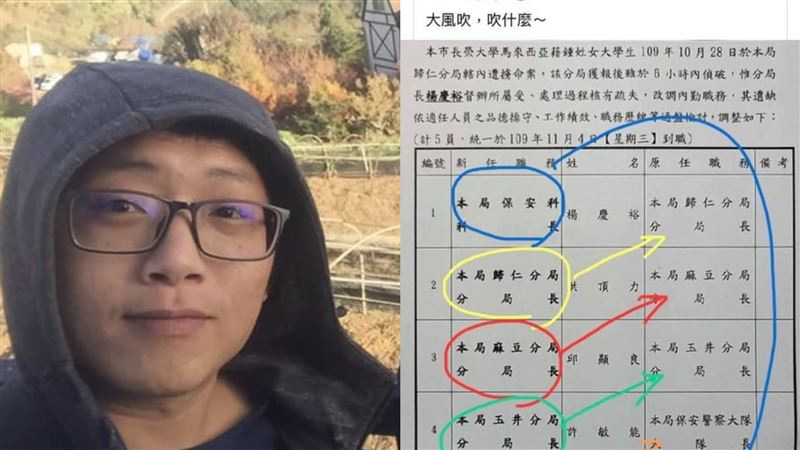 疑吃案害女大生慘死…警懲處網友傻眼