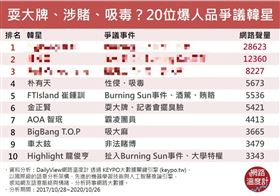 來源：網路溫度計