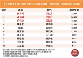 圖片來源:網路溫度計