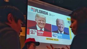 美國總統大選  美式餐廳直播開票（2）美國大選登場，台北一家美式餐廳4日上午直播開票，不少關注美國選情的民眾到場觀看討論。中央社記者徐肇昌攝  109年11月4日