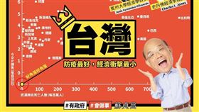 台灣成全球「角落生物」，蘇貞昌：真的好棒棒（圖／翻攝臉書）