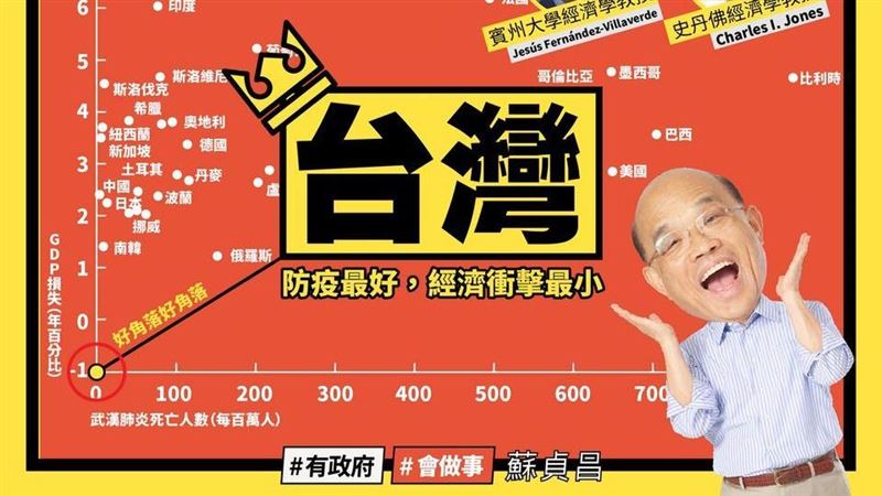 台灣成角落生物…蘇貞昌見圖萌喊這句