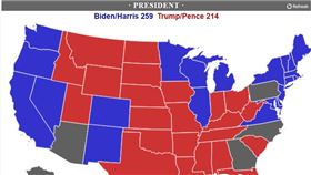 美國總統大選有變數？民調網站突收回拜登31張選舉人票
圖／翻攝自RCP官網
