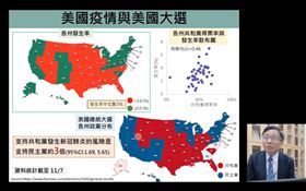 台大公衛學院教授陳秀熙今解析各國疫情，竟發現美國大選似乎受武漢肺炎（COVID-19、新冠肺炎）疫情影響，各州得票率與武漢肺炎發生率成正相關，相當有趣。（圖／取自武漢肺炎防疫科學線上直播）