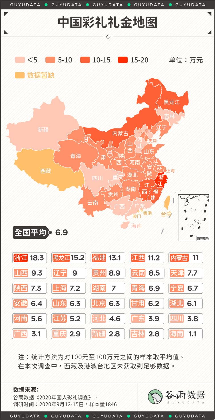 夭壽天價！中國聘金前三貴省份曝　陸網友驚問：在賣女兒？