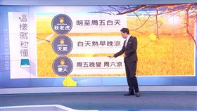 秋老虎發威，全台天氣將來到夏季氣候，全台白天氣溫上看30度以上，但要注意日夜溫差大。