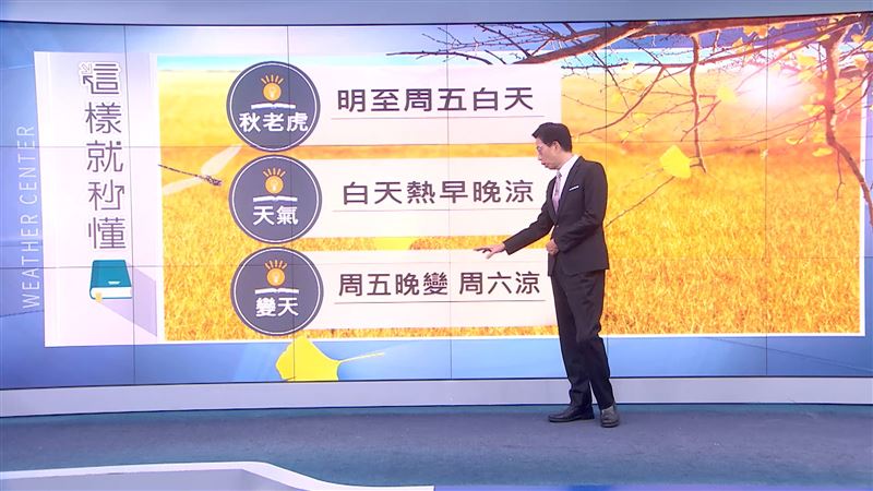 秋老虎還會多久？吳德榮這天轉有雨