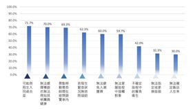 國人於後疫情時代選擇自由行或團體旅遊所擔憂排序。（圖／Club Med提供）