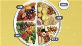▲美國飲食指南將食物分成水果、穀物、蔬菜、蛋白質、奶製品等五大類，每日攝取均衡營養，有助於身體健康。（圖／業者提供）