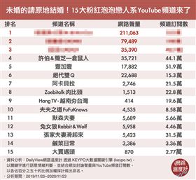 圖　網路溫度計提供