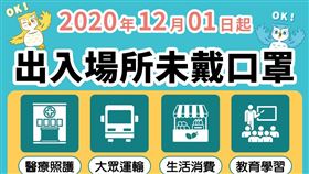 秋冬防疫專案，8大類場所須配戴口罩
圖/台中市衛生局授權提供