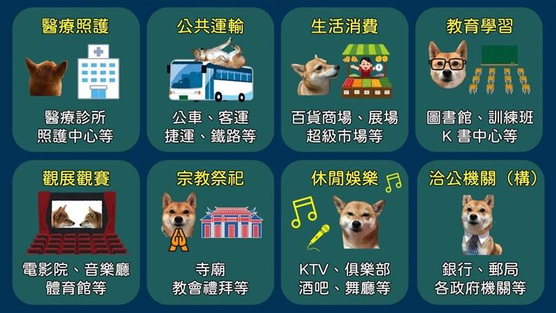 不戴罩恐罰1萬5！9圖秒懂8大場所