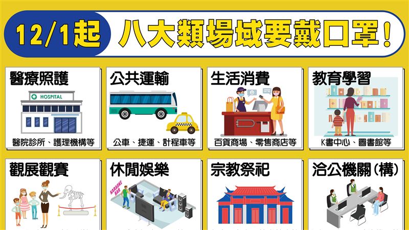 秋冬專案今有人受罰？指揮中心回應了