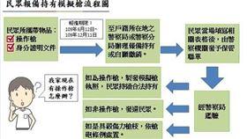 操作槍納入模擬槍管制 逾期未報備最高罰20萬（圖／花蓮縣警局提供）