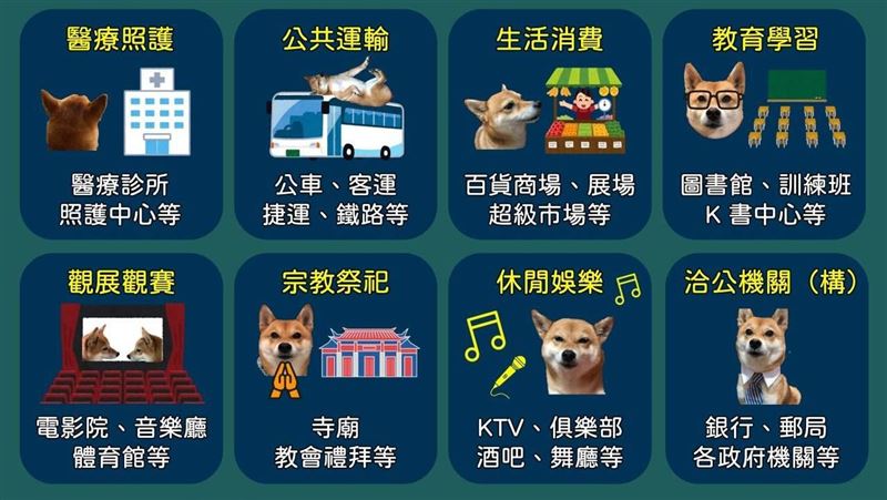 一張「柴柴」圖　了解必戴口罩8場所