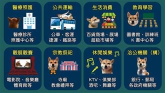 一張「柴柴」圖 了解必戴口罩8場所