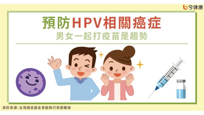 預防HPV相關癌症　男女一起打疫苗